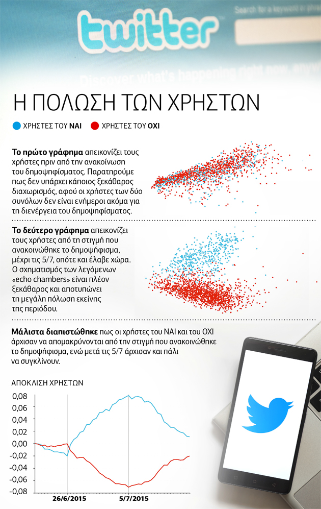 Το Τwitter «απειλεί» τους δημοσκόπους