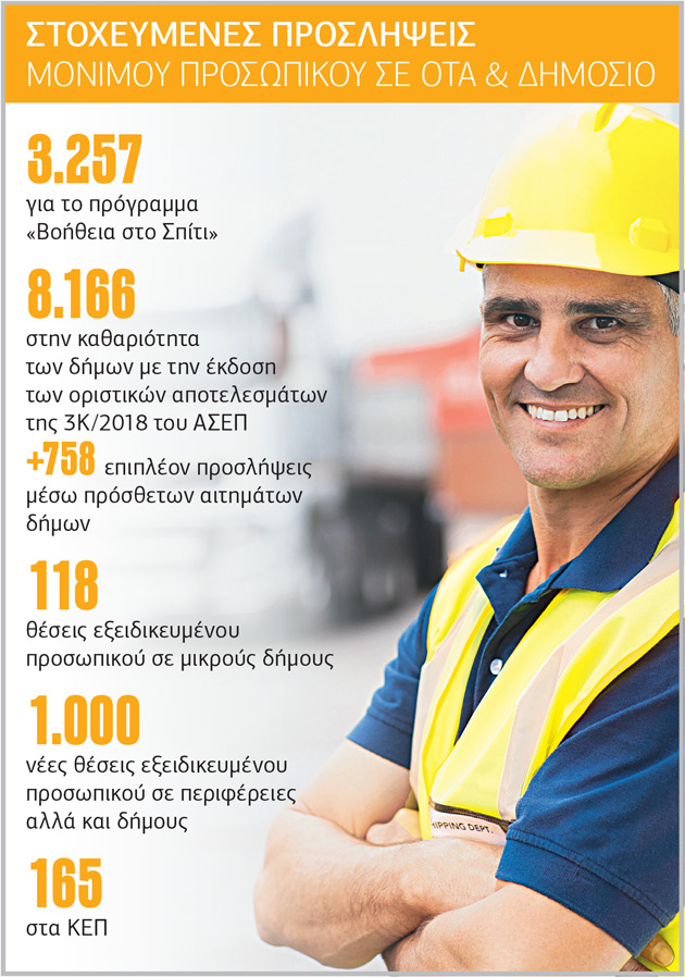ΟΤΑ: νέα εποχή με στοχευμένες προσλήψεις