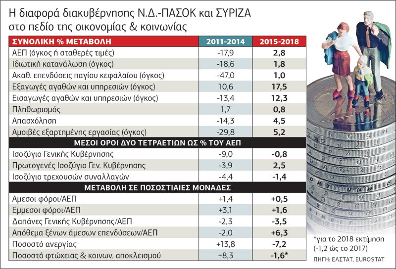 Αποτιμώντας την κατάσταση και τις προοπτικές της οικονομίας