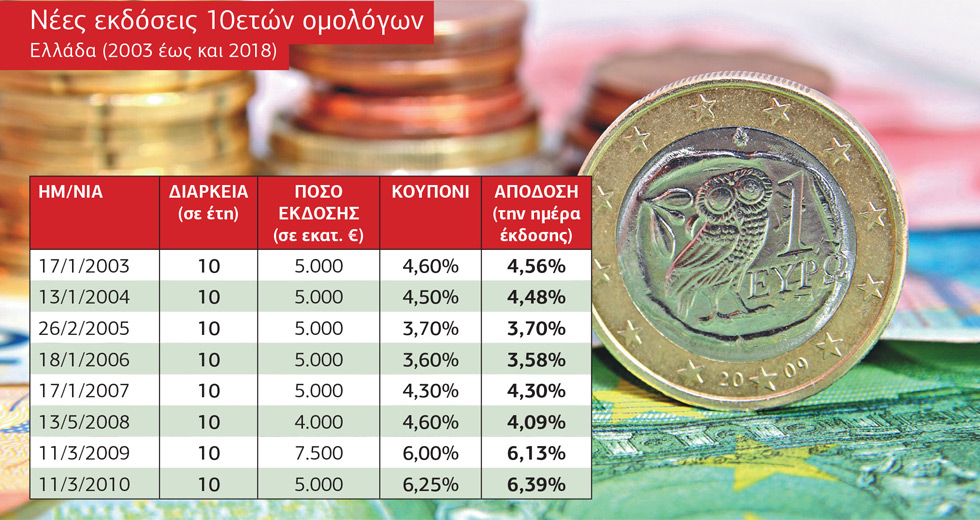 Επιστροφή… στο 2006