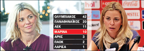 Η Μαρίνα ράβει το 1ο της αστέρι!