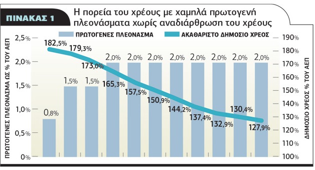 Το περσινό πραξικόπημα και οι σημερινοί όψιμοι Νιου Ντίλερ