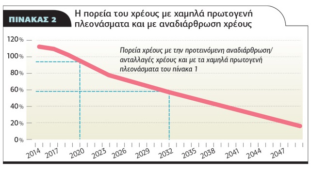 Το περσινό πραξικόπημα και οι σημερινοί όψιμοι Νιου Ντίλερ
