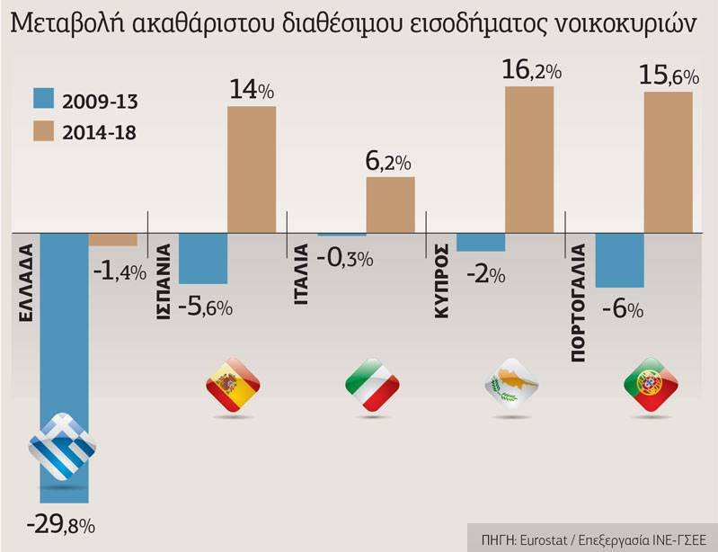 Εναλλακτικό σχέδιο στην έκθεση Πισσαρίδη