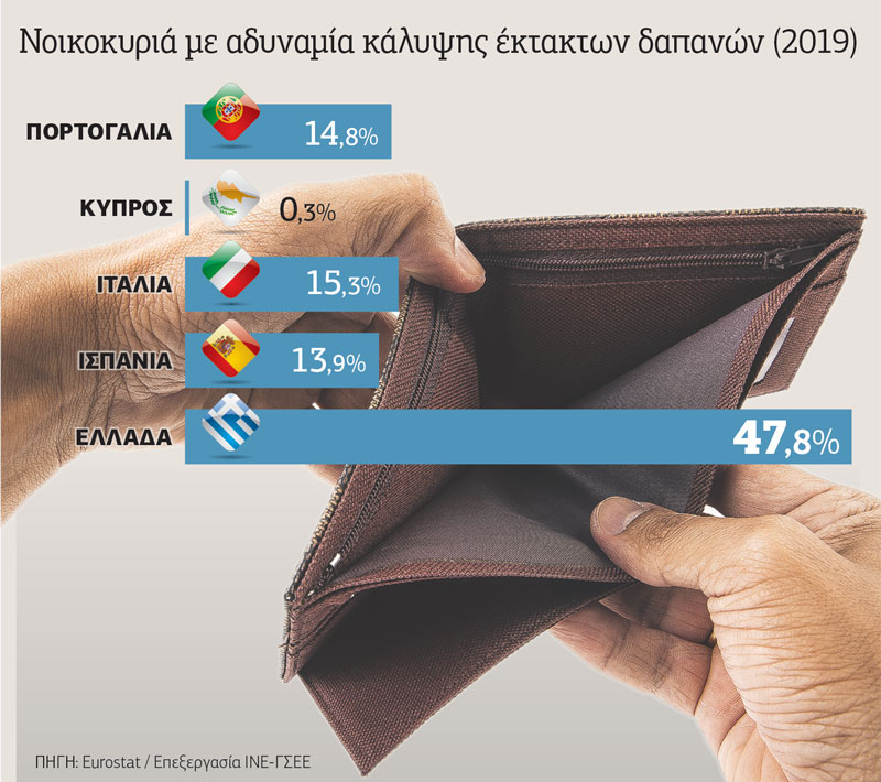 Εναλλακτικό σχέδιο στην έκθεση Πισσαρίδη