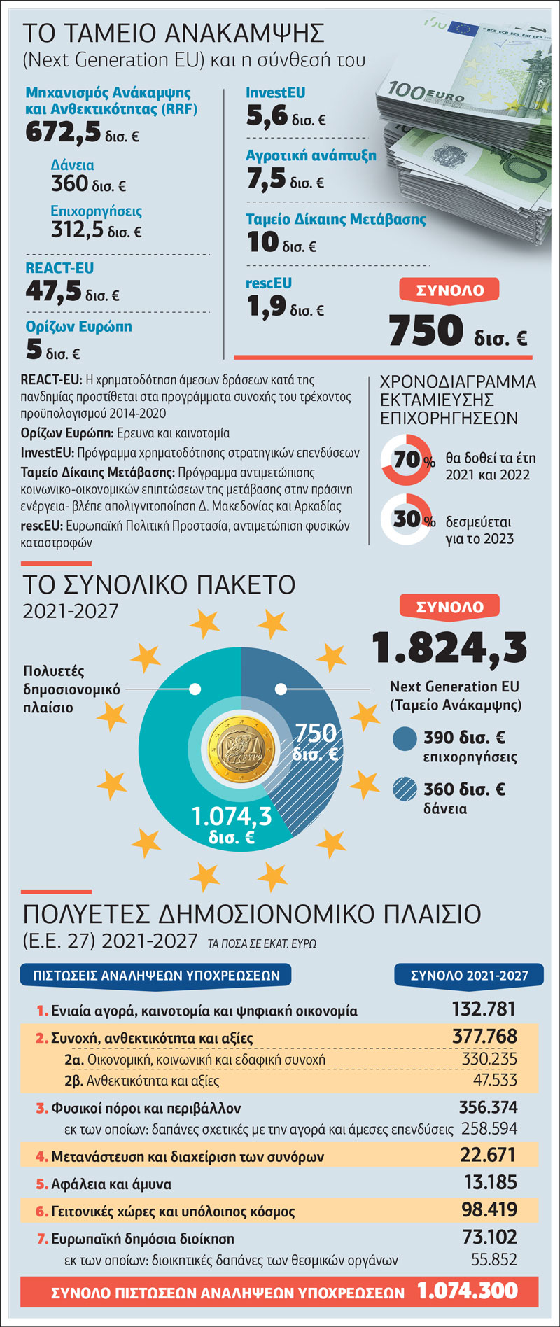 Η «ιστορική» συμφωνία και μια… χαμένη ευκαιρία