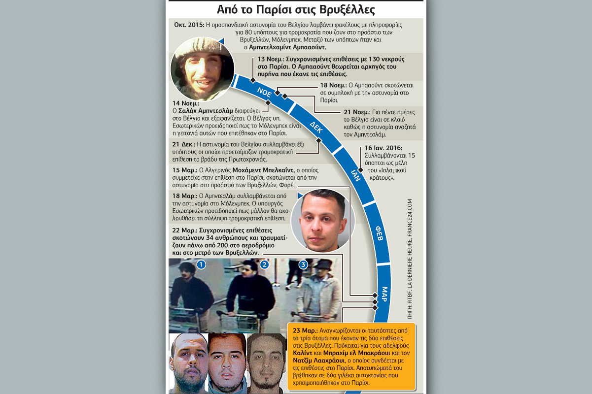 Είχαμε ενημερώσει για τον Ιμπραΐμ, λέει ο Ερντογάν