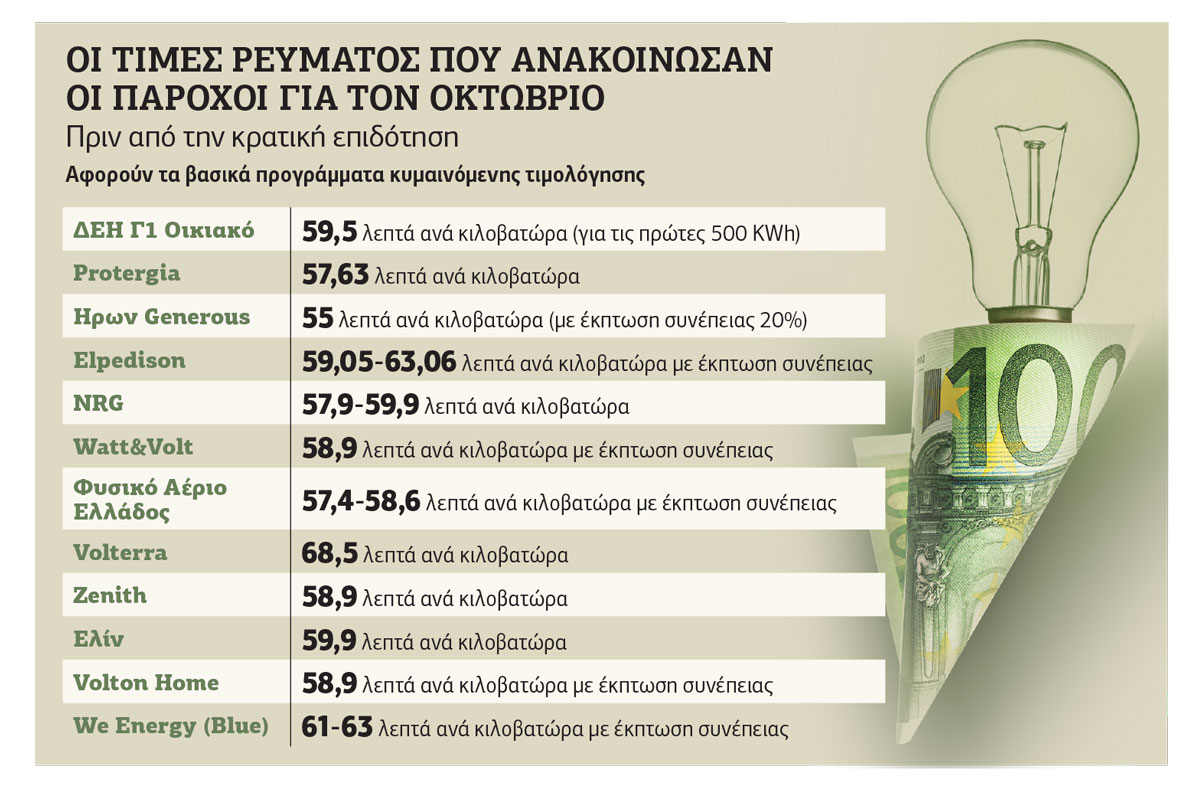 Επιδότηση σε όποιον… ξεπαγιάσει