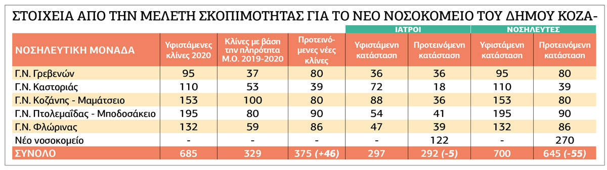 Σχεδιάζουν «οικονομικότερο» μοντέλο δημόσιας περίθαλψης με είσοδο ιδιωτών