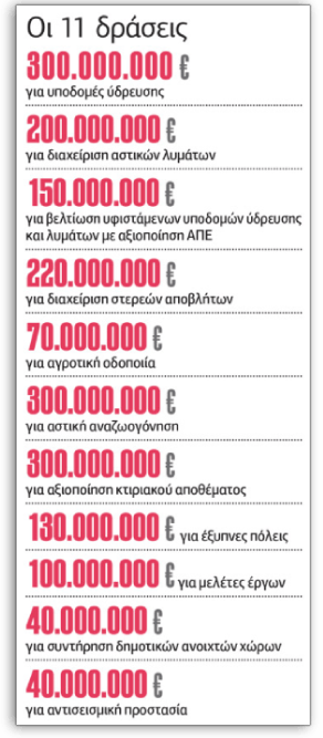 Ερωτήματα για τις πρακτικές του αναβαπτισμένου «Φιλόδημου»