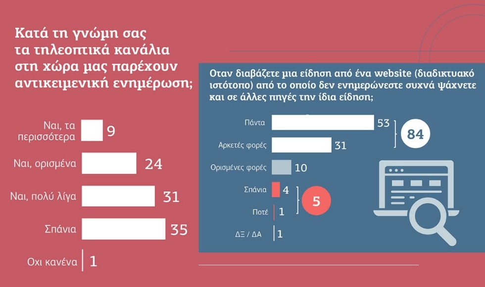 Fake news, δημοκρατία, προσφορά και ζήτηση