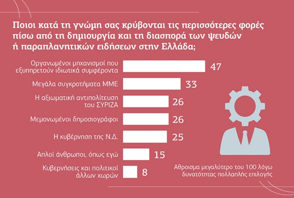 Fake news, δημοκρατία, προσφορά και ζήτηση