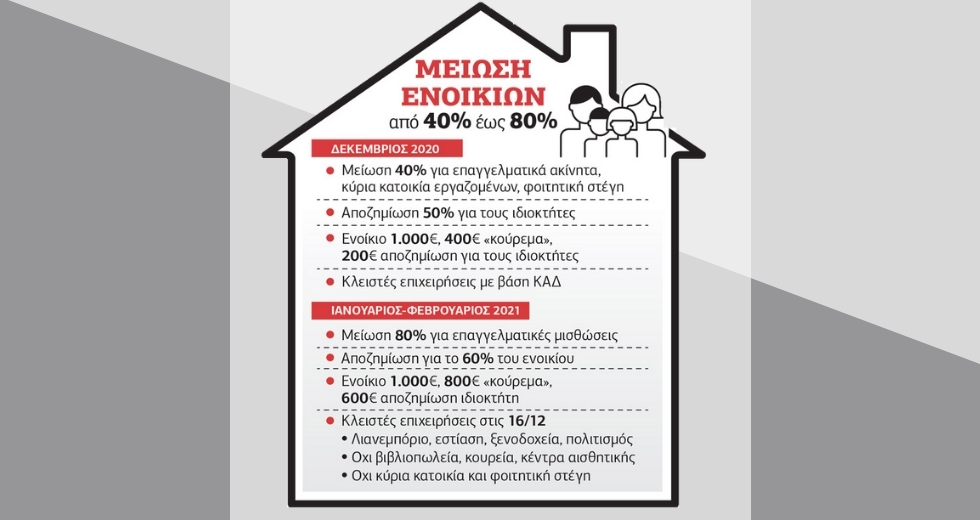 Και ΝΠΔΔ στο κούρεμα ενοικίων