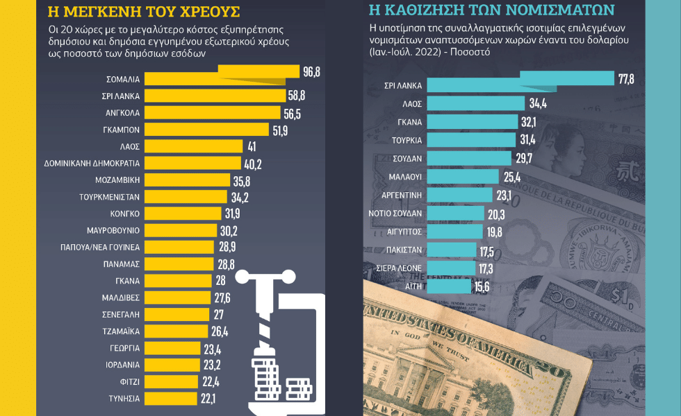 «Χαστούκι» ΟΗΕ στους κεντρικούς τραπεζίτες