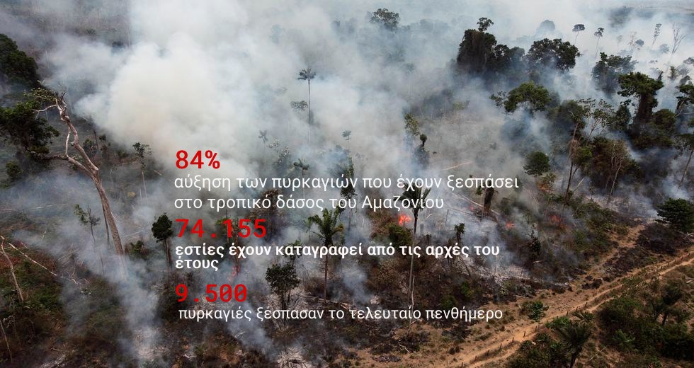Μπολσονάρο, ένας επίμονος «εμπρηστής»