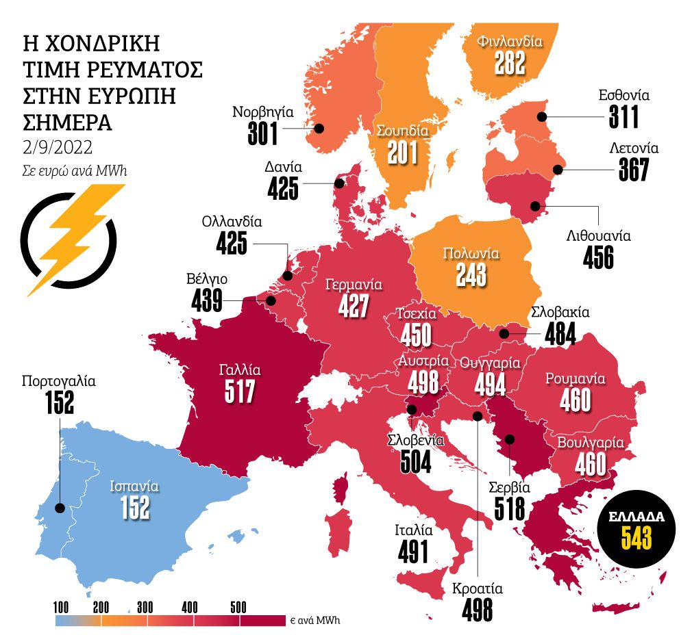 Το «ελληνικό μοντέλο» δίνει ξανά ευρωπαϊκό ρεκόρ χονδρικής