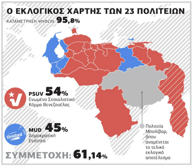 Η «επίμονη» πραγματικότητα στη Βενεζουέλα
