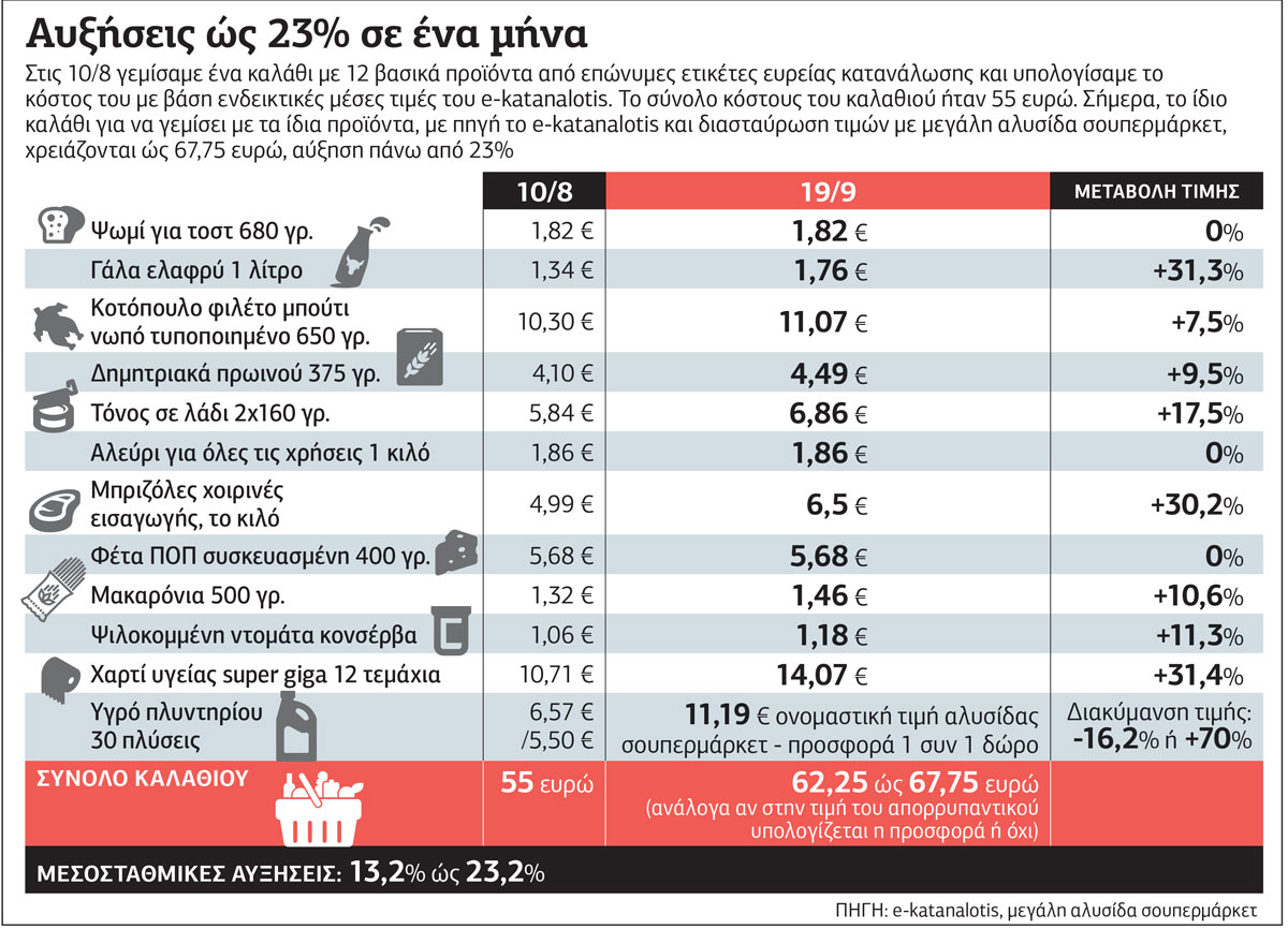 Ψυχρολουσία στους καταναλωτές