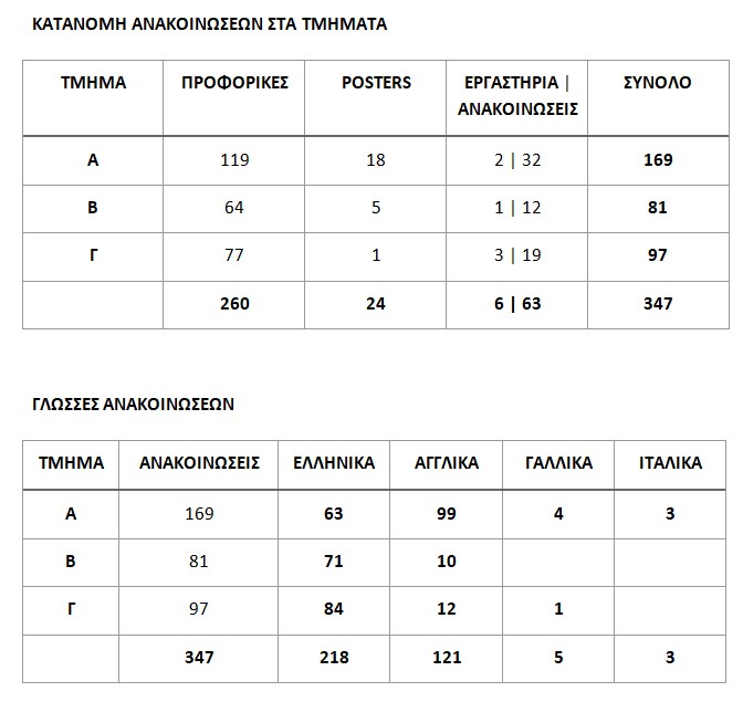 Εκατοντάδες ερευνητές και ανακοινώσεις στο 13ο Κρητολογικό Συνέδριο