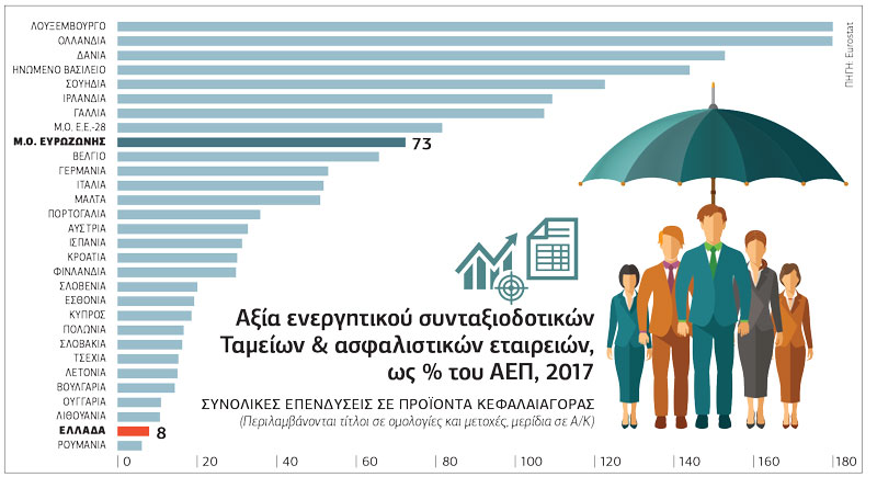 Ζήτω το… κεφαλαιοποιητικό!