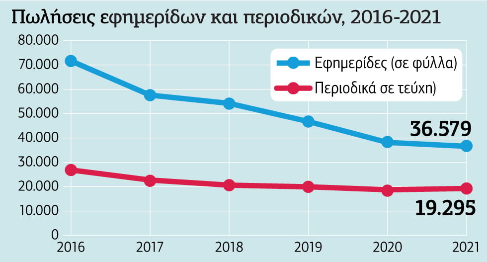 Η κρίση του Τύπου σε αριθμούς