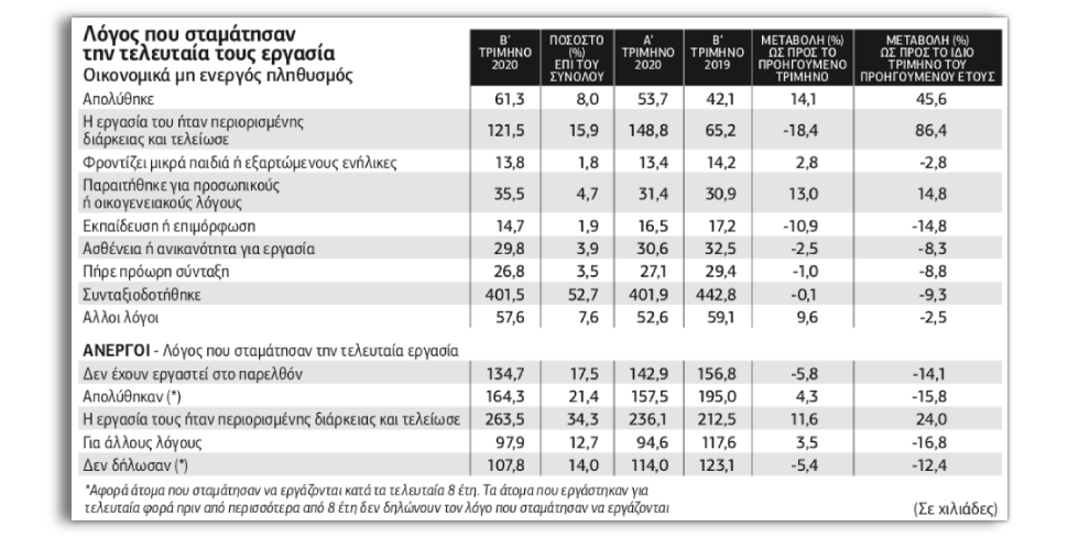 Ερωτήματα για έρευνα της Randstat