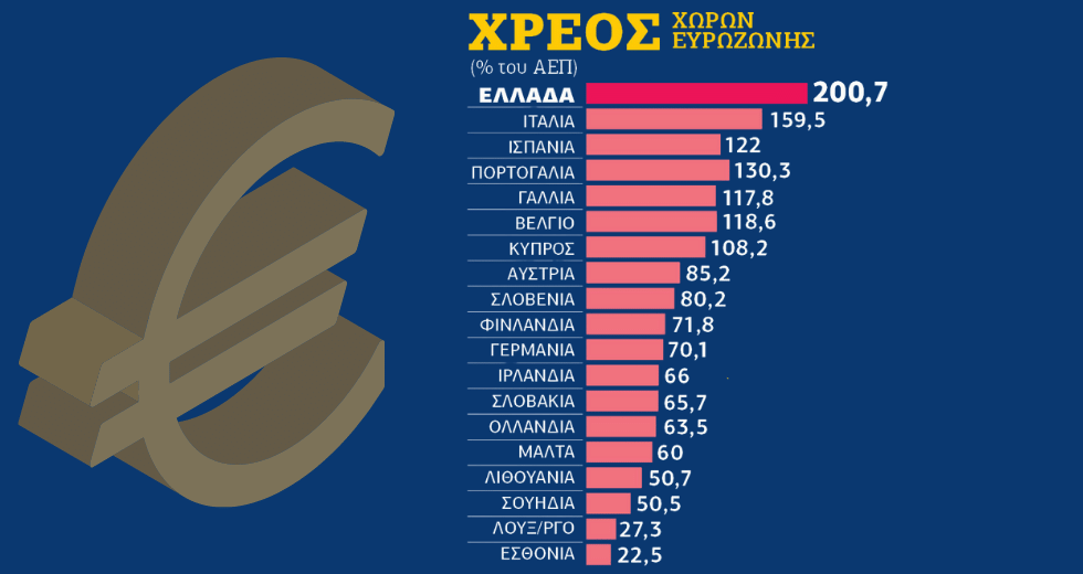 Καυτό εξάμηνο του ευρώ μέχρι την άνοιξη του 2023