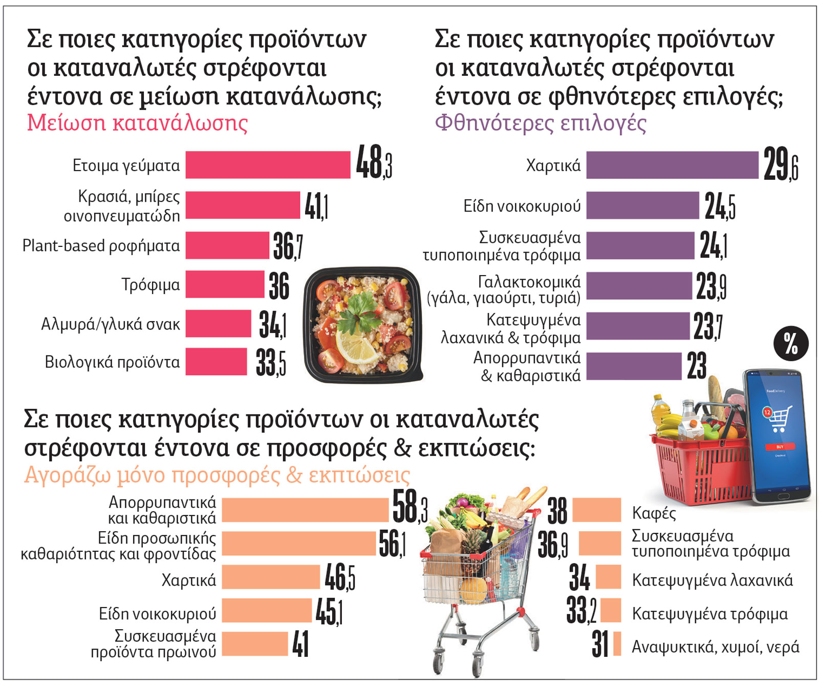 Ιδιωτική ετικέτα επιλέγουν λόγω ακρίβειας οι καταναλωτές