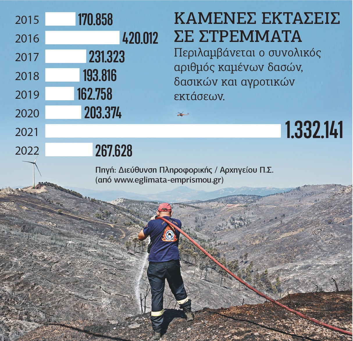 «Ευτυχώς δεν είναι τόσοι πολλοί αυτοί που επλήγησαν»