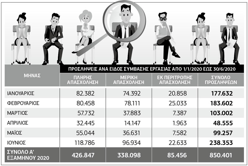 Μαρτύριο της σταγόνας στην αγορά εργασίας