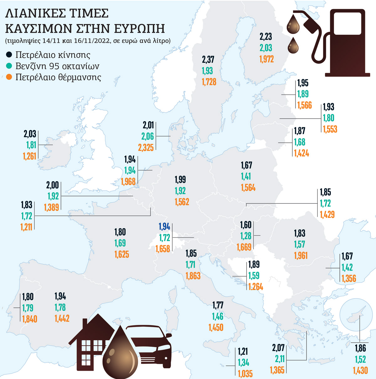 Σχετικά φθηνή στο πετρέλαιο θέρμανσης, πανάκριβη σε ντίζελ και βενζίνη η Ελλάδα