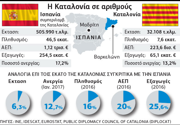 Μαύρη μέρα για τη δημοκρατία στην Ισπανία και στην Ευρώπη