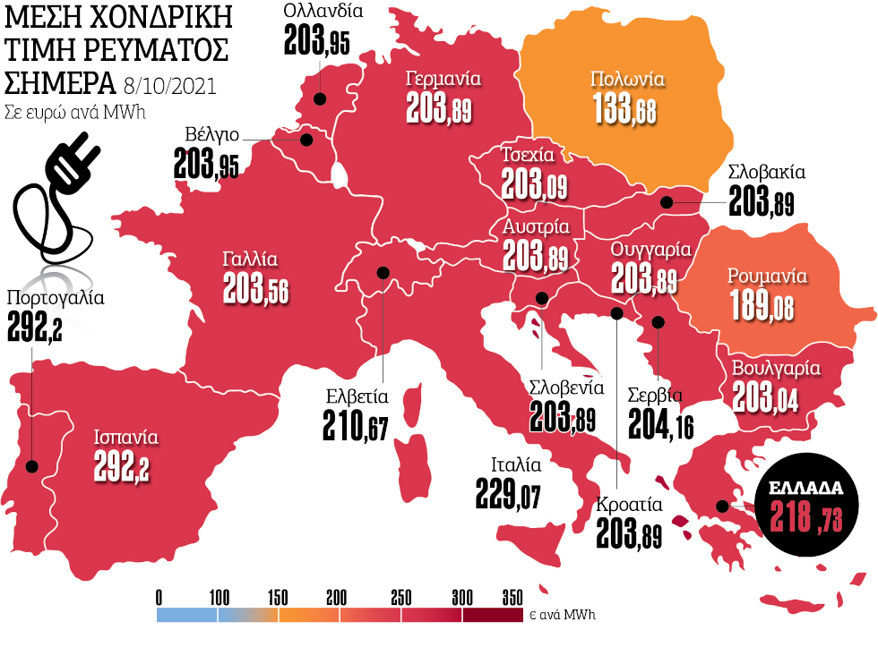 Καθυστερημένο πακέτο 500 εκατ. ευρώ