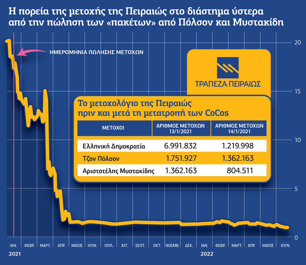 «Χάδι» εσωτερικής πληροφόρησης