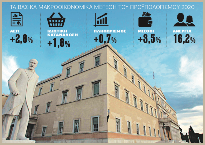 Ενέσεις… υπεραισιοδοξίας