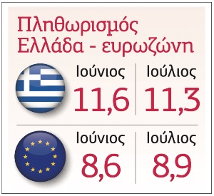 Εκρηκτικό μίγμα ύφεσης και υψηλού πληθωρισμού