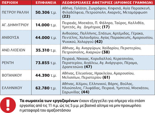 Αντίο στο αμαξοστάσιο Ελληνικού