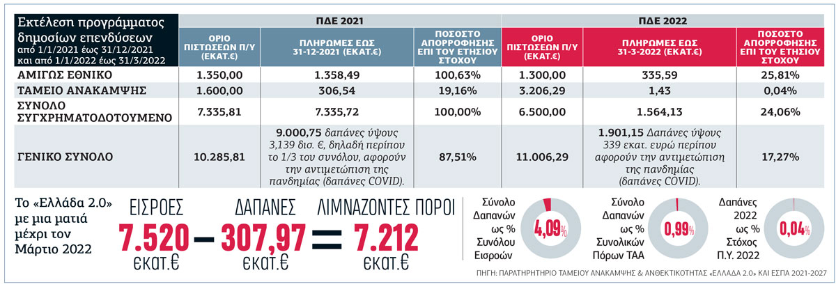 Απορροφητικότης… μηδέν!