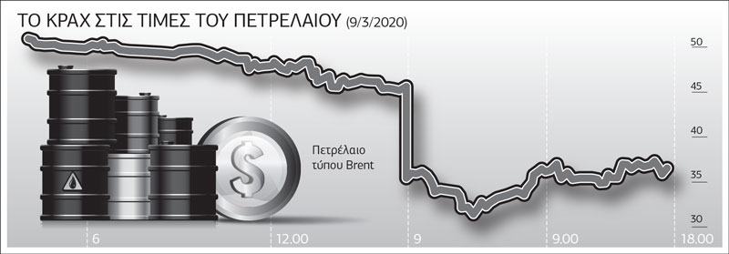 Πετρέλαιο: Ποιος θα λυγίσει πρώτος;