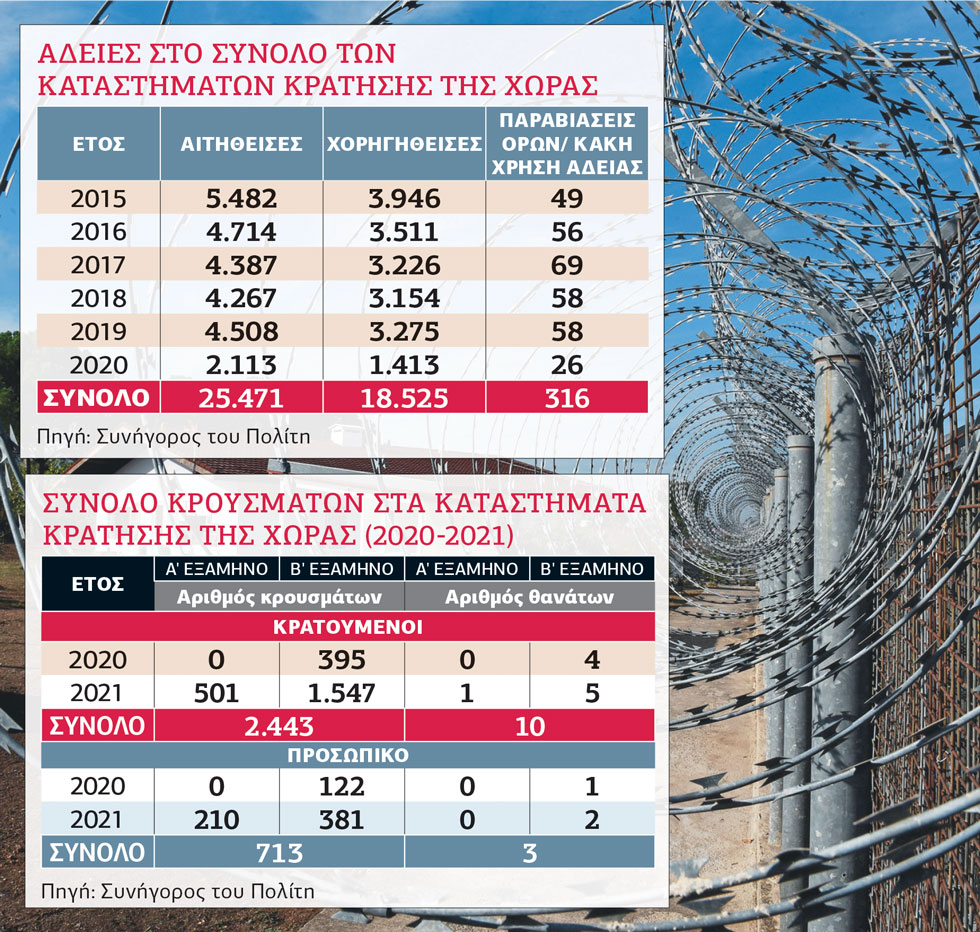 Υπερπληθυσμός και πανδημία έφεραν στέρηση δικαιωμάτων