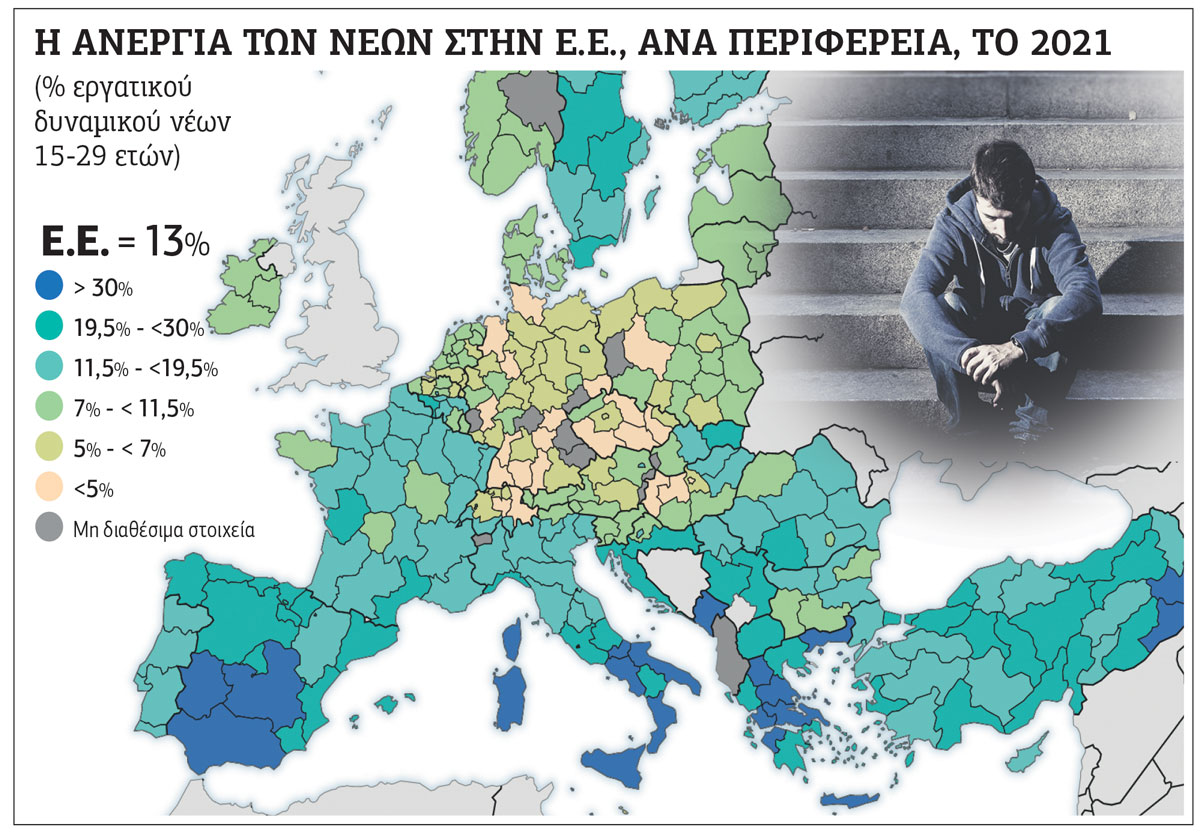 Ελληνικές 6 από τις 23 περιφέρειες της Ε.Ε. με ανεργία νέων άνω του 30%