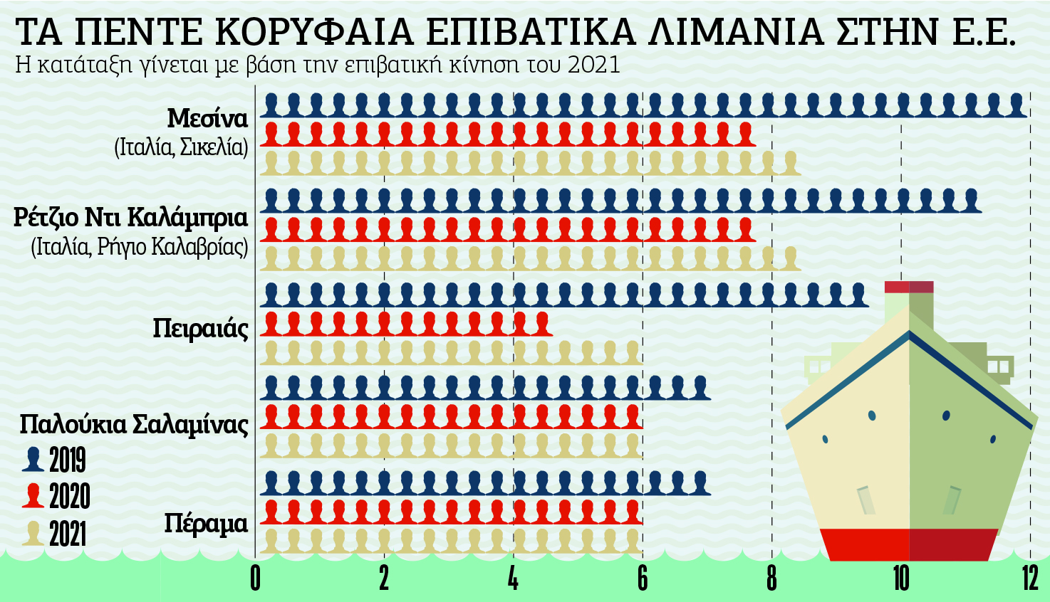 Τα ευρωπαϊκά λιμάνια και… η ναυμαχία της Σαλαμίνας