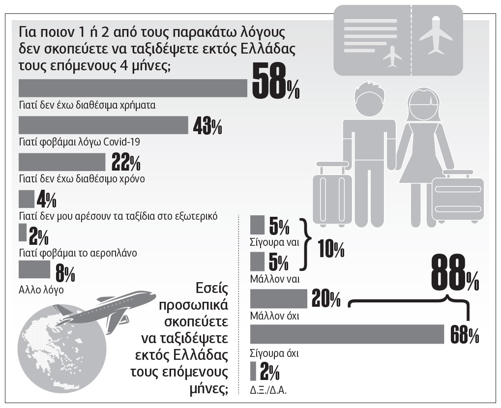 Ο φόβος ακυρώνει τα ταξίδια