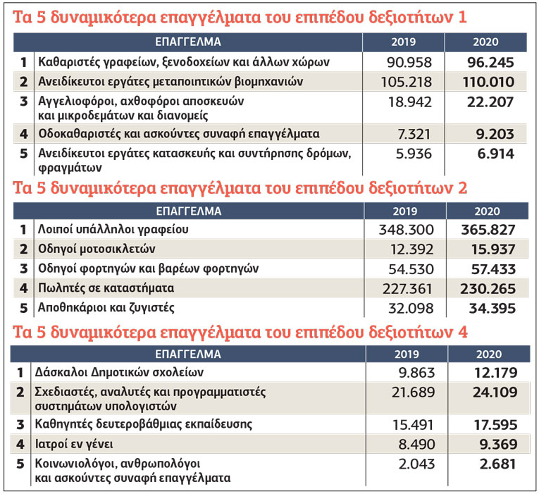 Ιός και δυναμικά επαγγέλματα