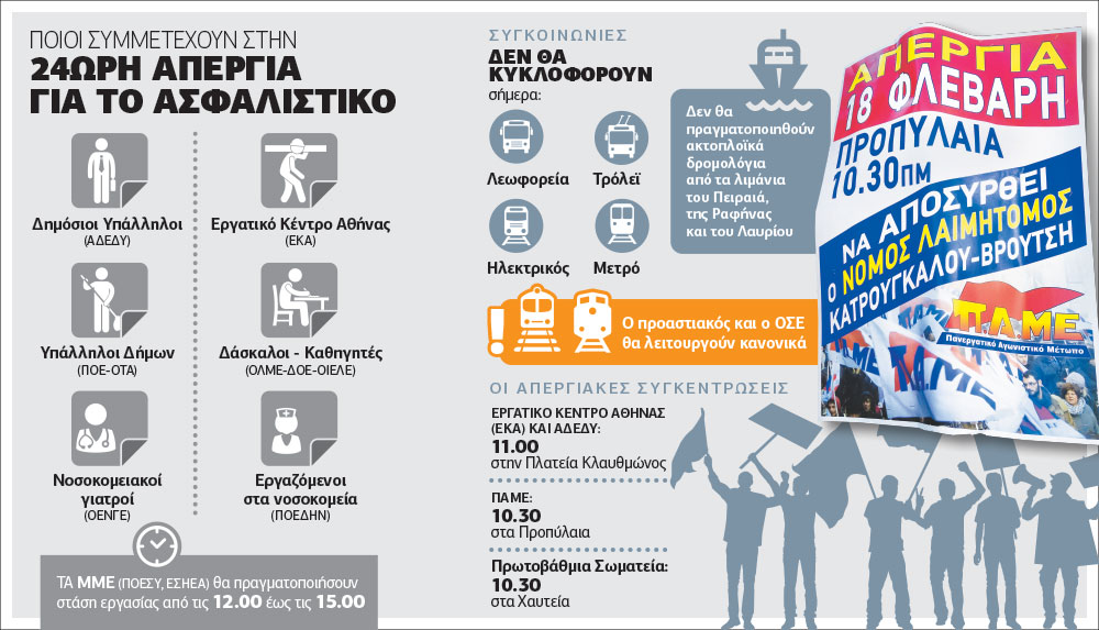 Νομοσχέδιο για το Ασφαλιστικό σε… χρηματοδοτικό κενό