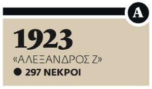 Οι πολύνεκρες ναυτικές τραγωδίες στο Σαρωνικό