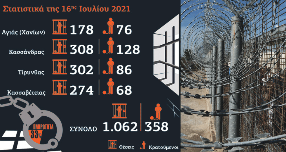 Στα τάρταρα οι αγροτικές φυλακές του επιτελικού κράτους