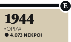 Οι πολύνεκρες ναυτικές τραγωδίες στο Σαρωνικό