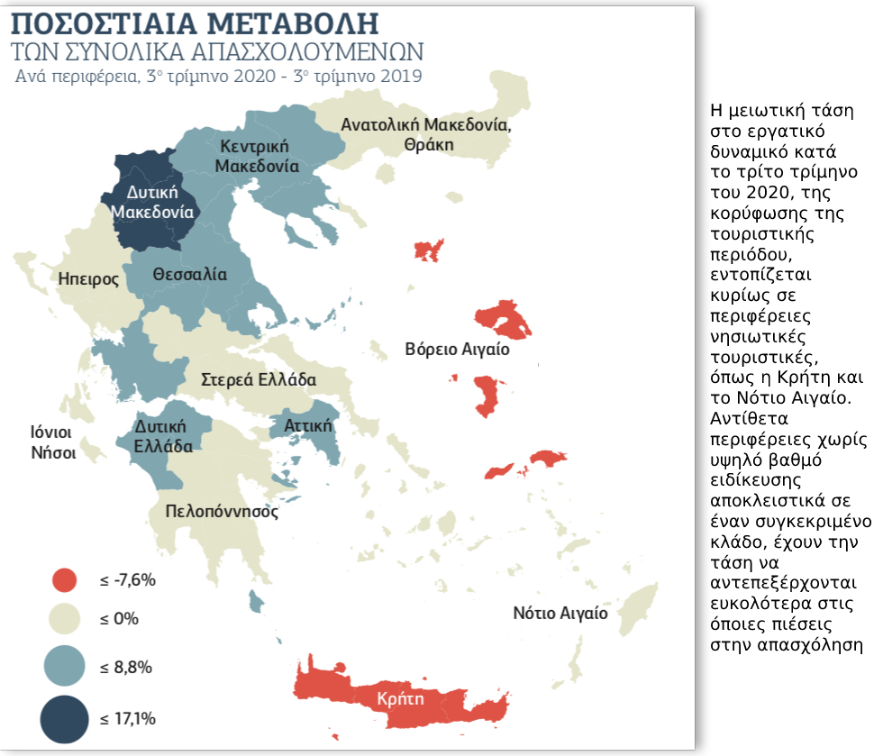 Ανισος ο αντίκτυπος της πανδημίας Covid-19 στην απασχόληση