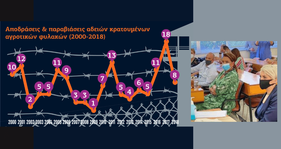 Στα τάρταρα οι αγροτικές φυλακές του επιτελικού κράτους